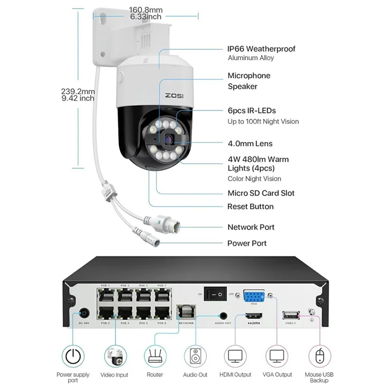 ZOSI 8 Telecamere IP PoE con Audio Bidirezionale, Zoom Digitale 5x, Registrazione 24/7, 5MP 3K PT + NVR 16 Canali con Hard Disk da 4TB - Spina USA