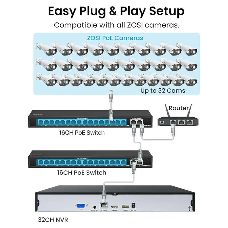 ZOSI 20 Caméras de détection de véhicules à l'intérieur et à l'extérieur avec audio bidirectionnel, 4K, projecteur PoE + NVR 8 canaux 8MP avec disque dur de 8 To - Prise US