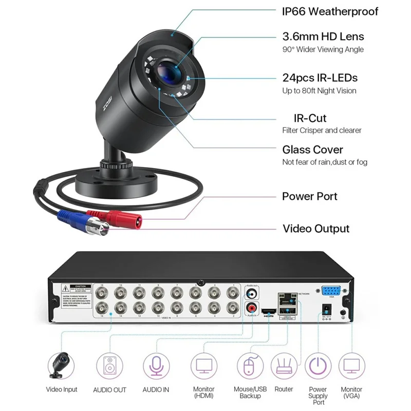 ZOSI 12Pcs AI Human Vehicle Detection Night Vision Wired 1080P Cameras + 16CH DVR with 2TB HDD for 24 / 7 Recording - US Plug