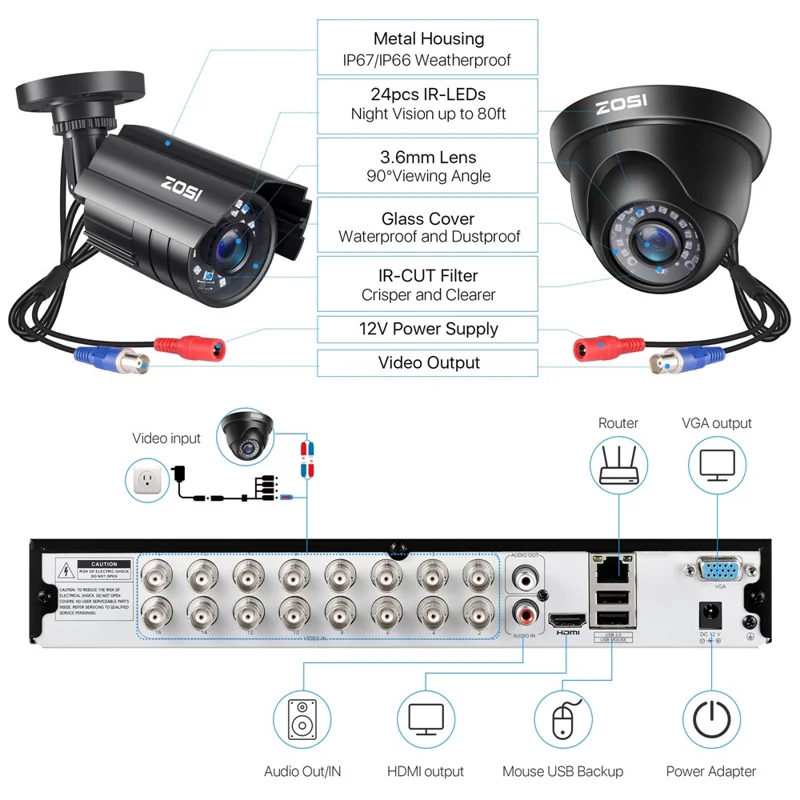 ZOSI C419 16Pcs Home Business AI Human Vehicle Detection Night Vision 1080P Security Cameras + 16 Channel DVR - Black / US Plug