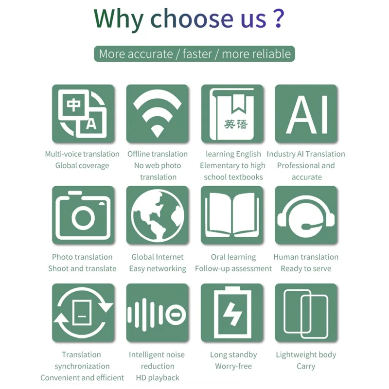 F4A Urządzenie Tłumaczące Offline 139 Języków Tłumaczenie Głosowe / Tłumaczenie Zdjęć / Nagrywanie Dźwięku do Nauki Języka Angielskiego - Czarny