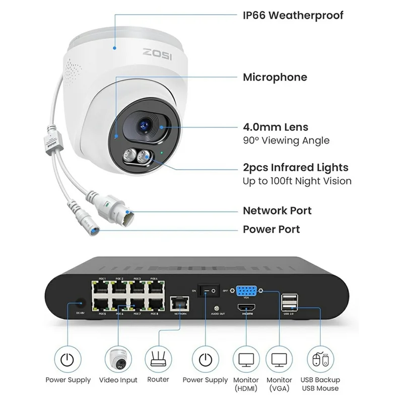 ZOSI Система видеонаблюдения PoE с 5MP 8-канальным NVR и 4 шт. AI-камерами с обнаружением людей и транспортных средств, дальность ночного виденья 100 футов, HD наружные 4MP IP-камеры (без жесткого диска) — белый