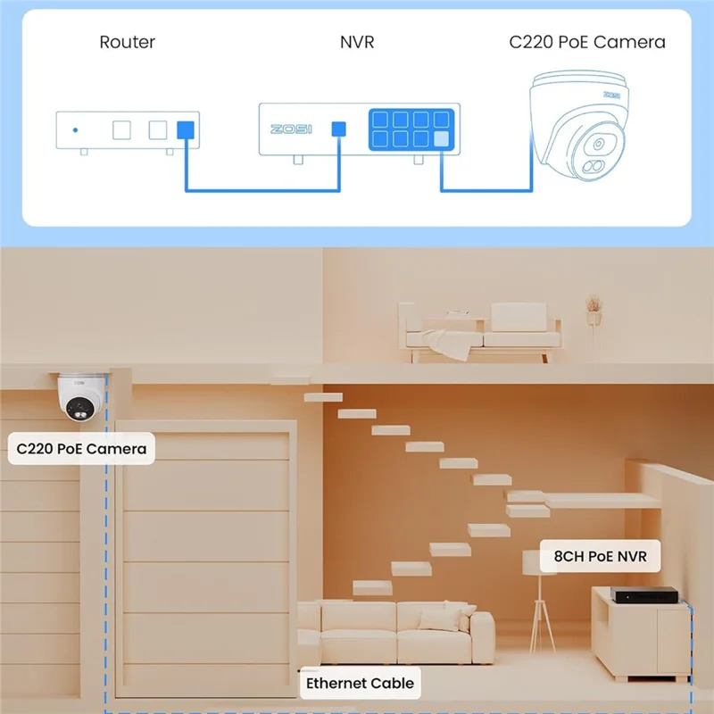 ZOSI C220 2Pcs 4K UHD 8MP PoE Add-On IP Camera AI Person  /  Vehicle Detection Two-Way Audio Night Vision Security Cam - White
