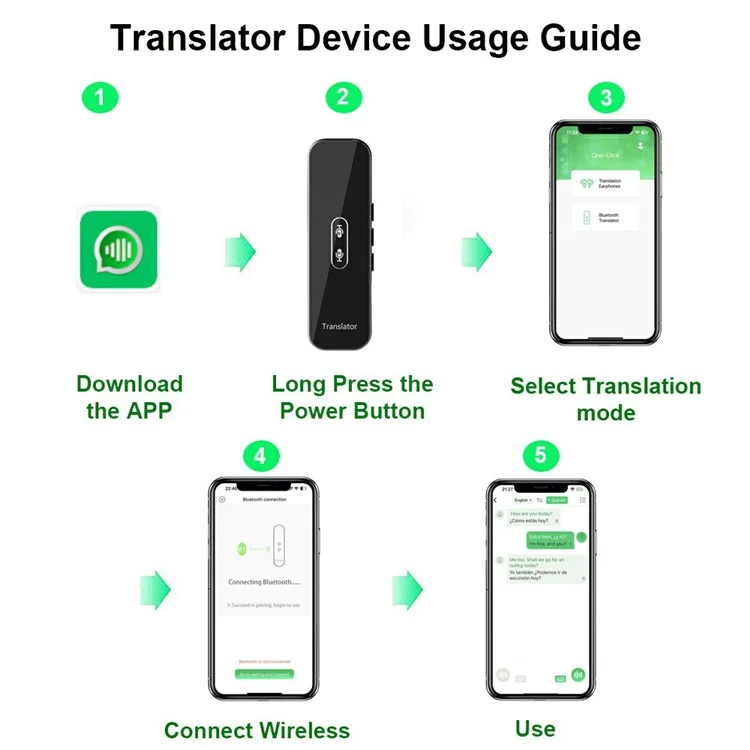 G6X Built-in 600mAh Battery Bluetooth 137 Languages Speech Translator for iOS, Android - Grey