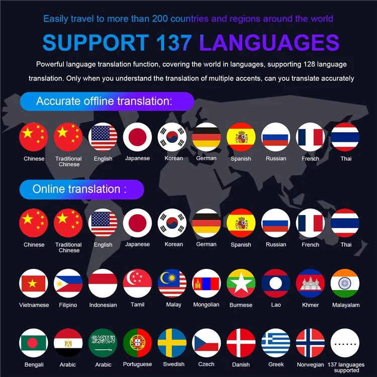 Traductor de voz con pantalla táctil de 4 pulgadas y 137 idiomas