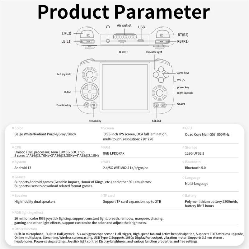 ANBERNIC RG Cube Wireless Gamepad 3.95-inch IPS Screen Handheld Gaming Console, without TF Card - Grey