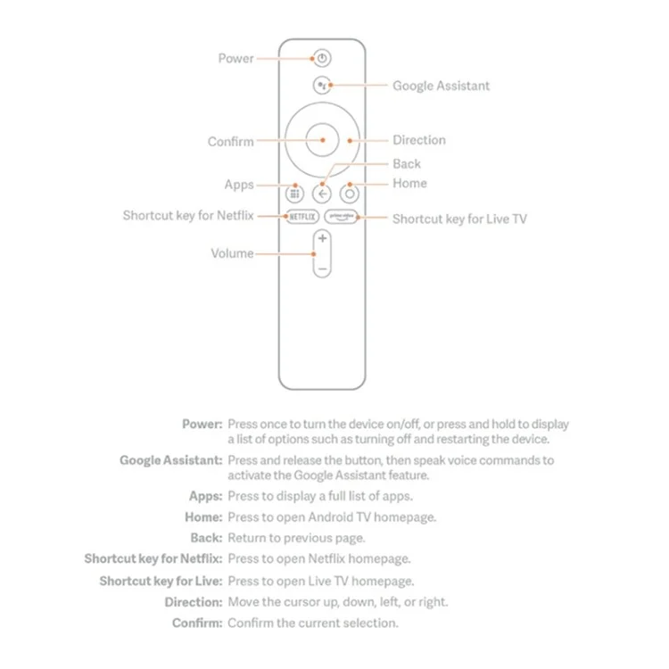 XMRM-006 For Xiaomi TV Box Remote Control 8m Range Battery Operated Replacement Controller