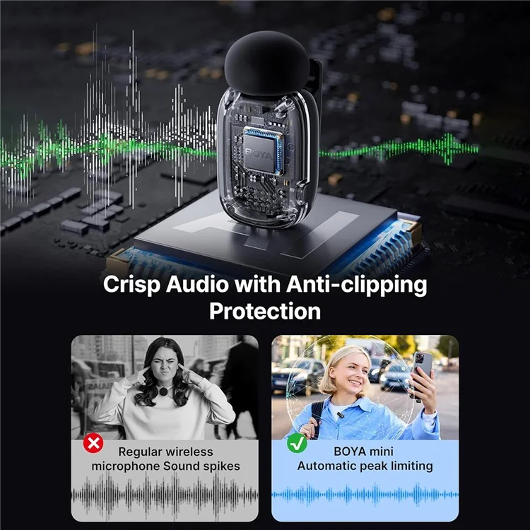 BOYA Mini-07 Wireless Lavalier Microphone Recording Interviewing Vlogging Mic with USB-C Receiver
