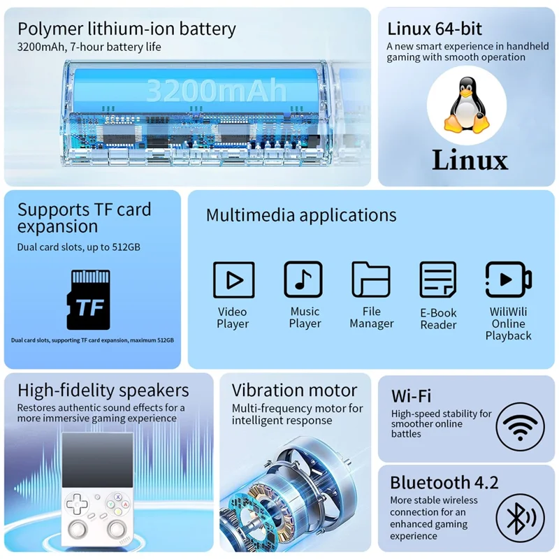 ANBERNIC RG35XX Pro 64GB Handheld Game Console WiFi Wireless Controller Support HD TV Connection - White
