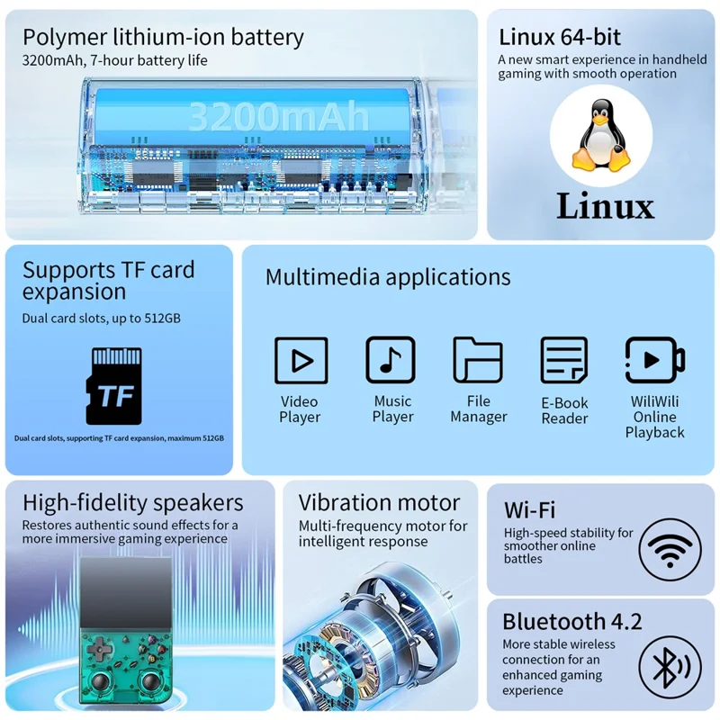 ANBERNIC RG35XX Pro 64+256G Портативная игровая консоль с Wi-Fi, беспроводным контроллером и поддержкой подключения к HD-телевизору - Прозрачный бирюзовый