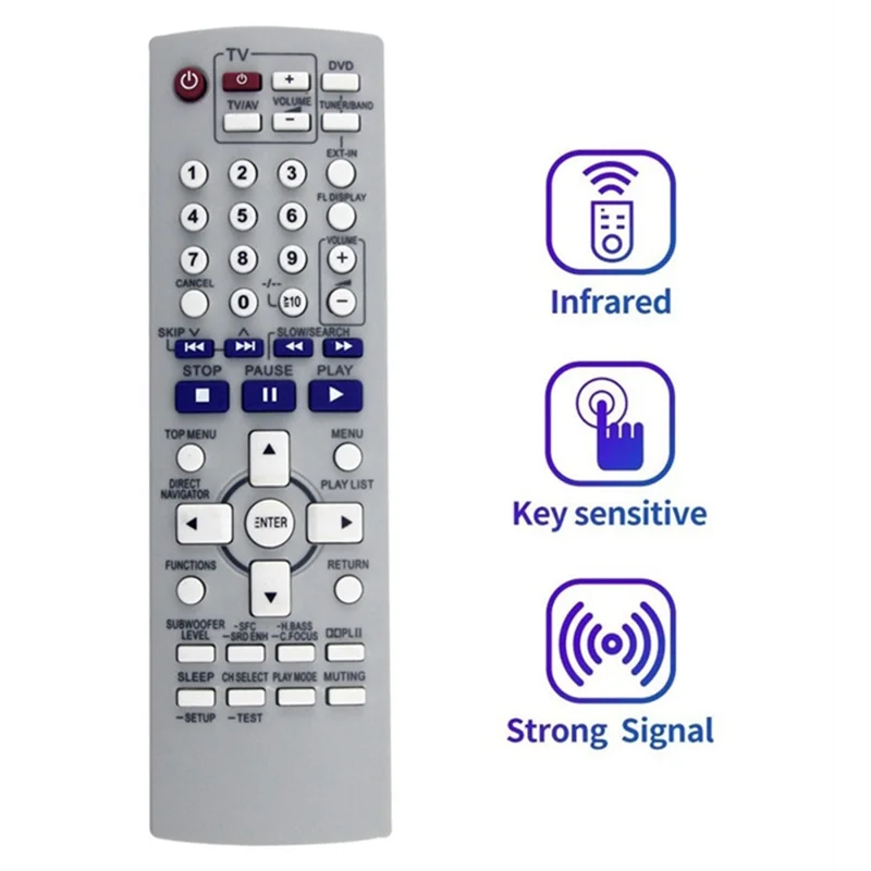 Controle Remoto a Pilhas para Sistema de DVD e CD Estéreo Panasonic com Controle por Infravermelho