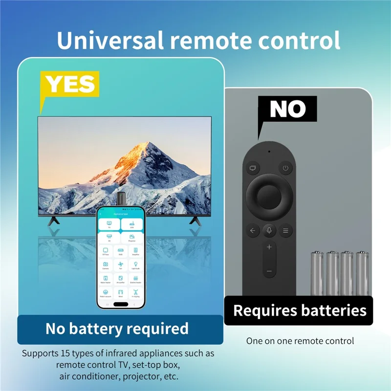 EKX5S-T Mini smartphone IR-fjernbetjeningsadapter med 8 m rækkevidde, IR-blast til AC og TV - Sort / iP