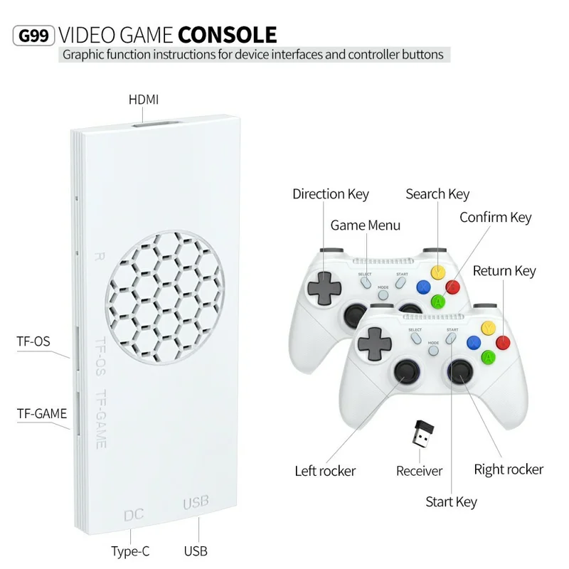 G99 Video Game Console 4K UHD HD TV Stick Multi Emulator Support for PS2  /  PSP  /  PS1  /  MAME  /  N64