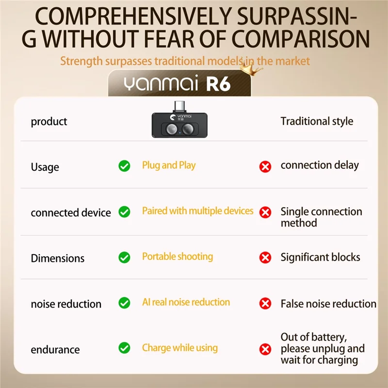 YANMAI R6 Type-C Mini Microphone Plug and Play AI + ANC Smart Noise Reduction Mic for Vlogging / Recording - Pink