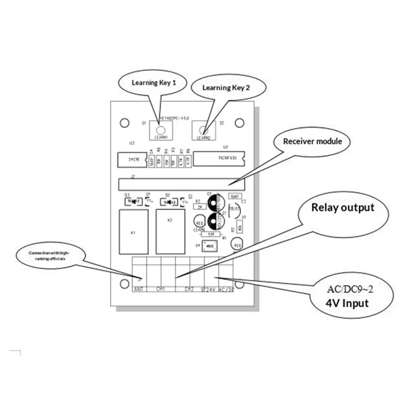 Receptor de Control Remoto Inalámbrico 433MHz, Receptor Inteligente de 2 Canales, Controlador para Puerta Eléctrica - Gris