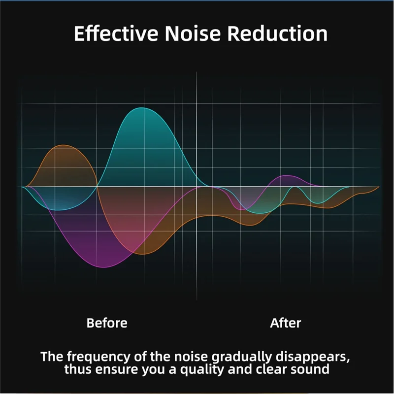 SUNNYLIFE MC490 Lavalier Lapel Wired Microphone for DJI Osmo Action 3 / 2 Omnidirectional Interview Studio Video Recording Mic with Type-C Cable