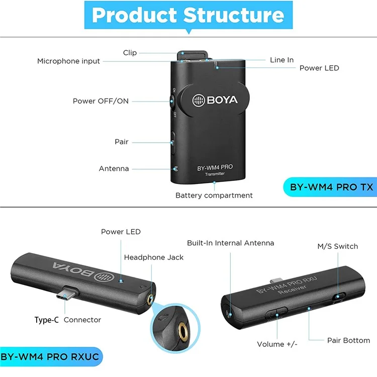 Boya By-wm4 Pro K6 Double Canal 2,4 GHz Système de Microphone Sans Fil Pour Android / Appareils de Type c