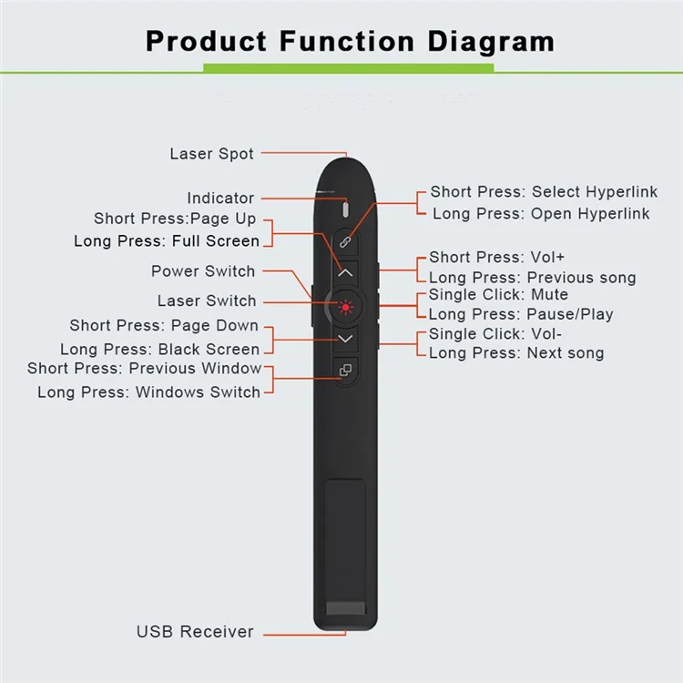 T5-H-L Red Laser Pointer Presentation Clicker 2,4 Ггц PPT Пульт Дистанционного Управления Flip Pener