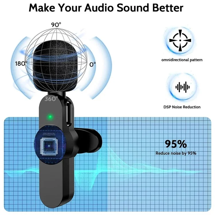 AP031 2 Wireless Lavalier Microphones with 1 Receiver for iPhone, Type-C Cell Phone, Camera
