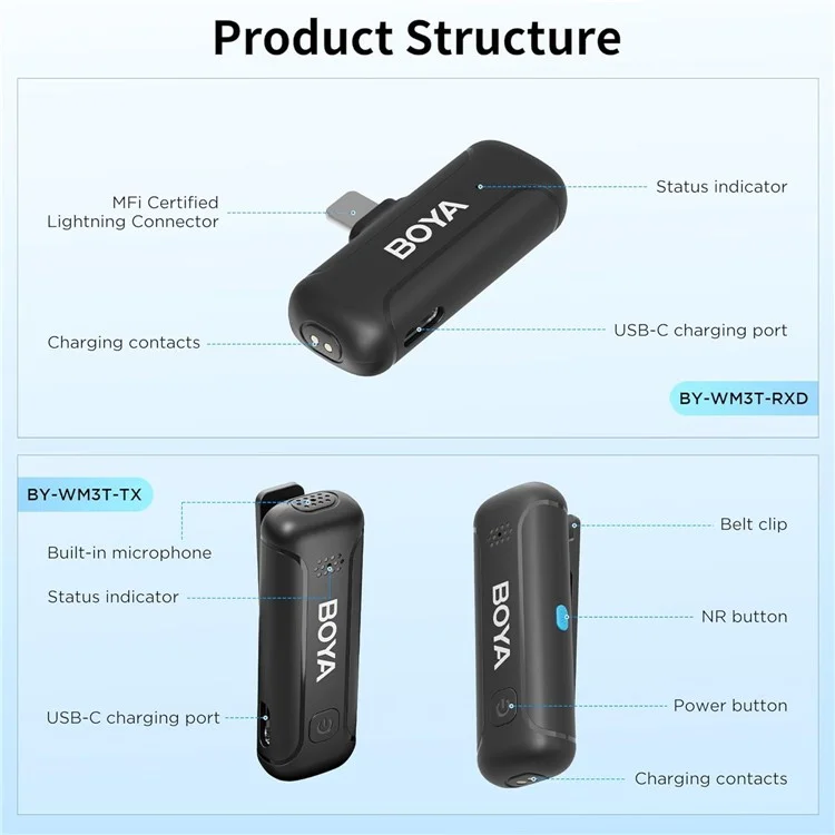 BOYA BY-WM3T-D2 2 émetteurs + 1 récepteur 8 broches, microphones cravate sans fil 2,4 GHz à réduction de bruit