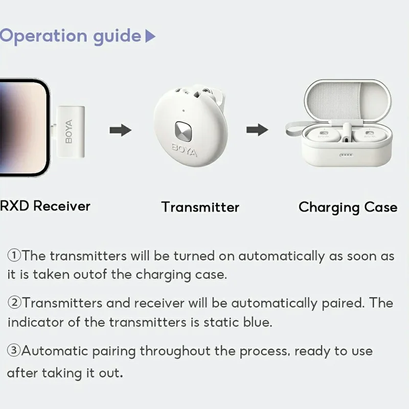 BOYA Omic-U 2 Zender + 1 USB-C Ontvanger, Knopvormig Draadloos Reversmicrofoon - Wit