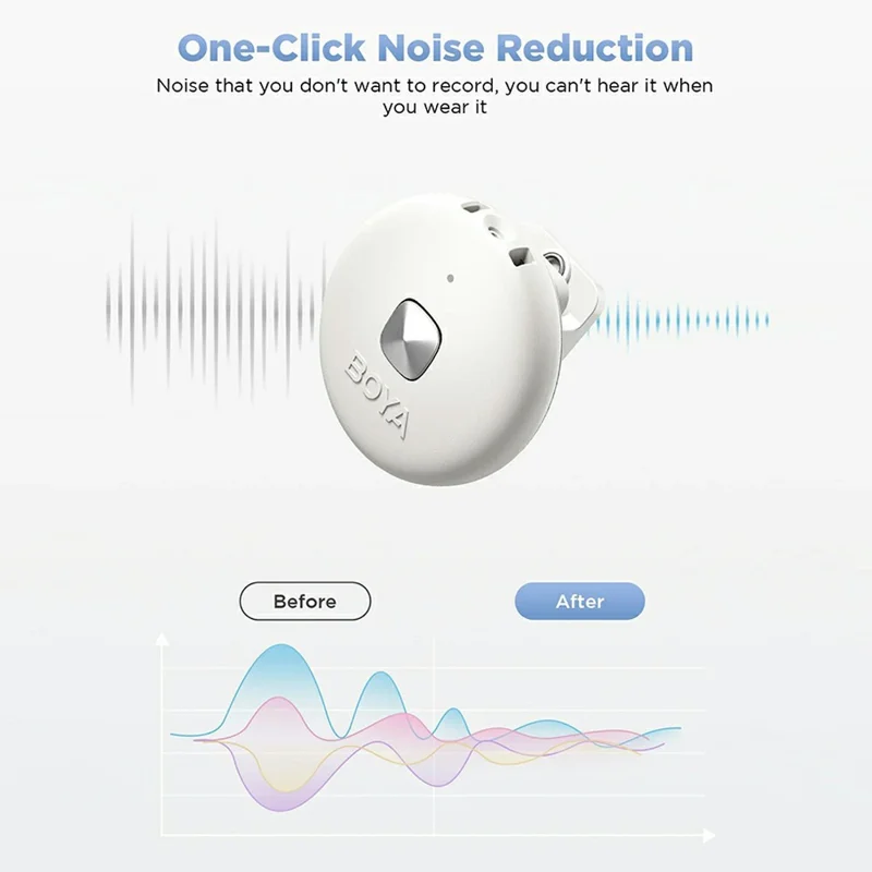 BOYA Omic-U 2 Zender + 1 USB-C Ontvanger, Knopvormig Draadloos Reversmicrofoon - Wit