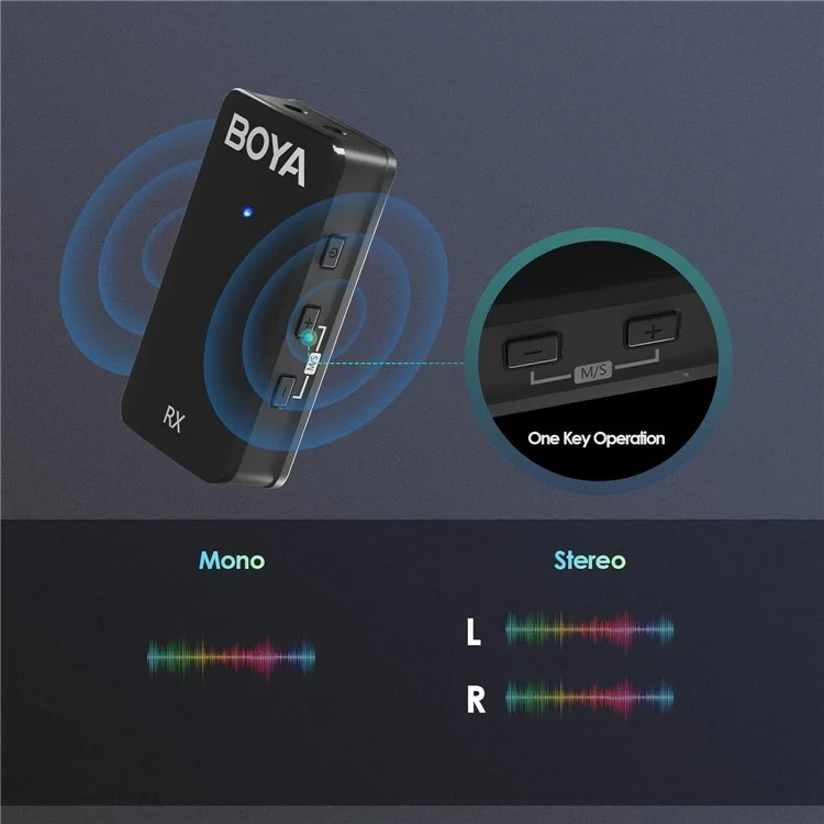 BOYA WMic5-M1 1 trasmettitore + 1 ricevitore, microfono wireless 2.4G a clip per videocamera e laptop