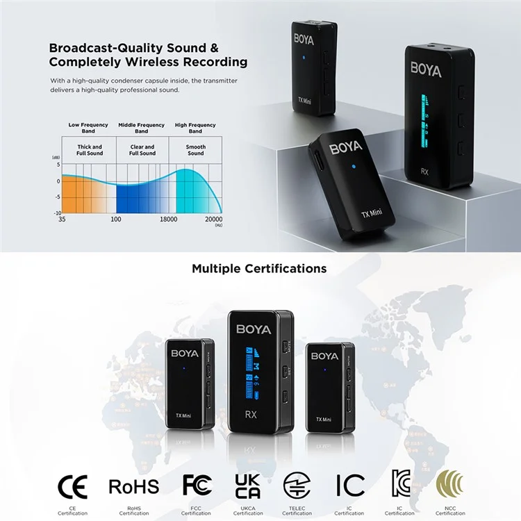Boya By-xm6-s1mini Беспроводной Микрофон Для Ладель-лацк-микрофон Для Камеры Телефона, 1 Мини-передатчик + 1 Приемник