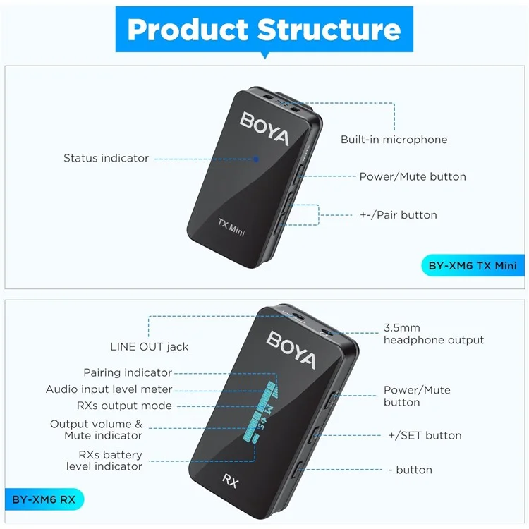 BOYA BY-XM6-S1MINI Microphone sans fil à pince pour téléphone et caméra, 1 mini émetteur + 1 récepteur