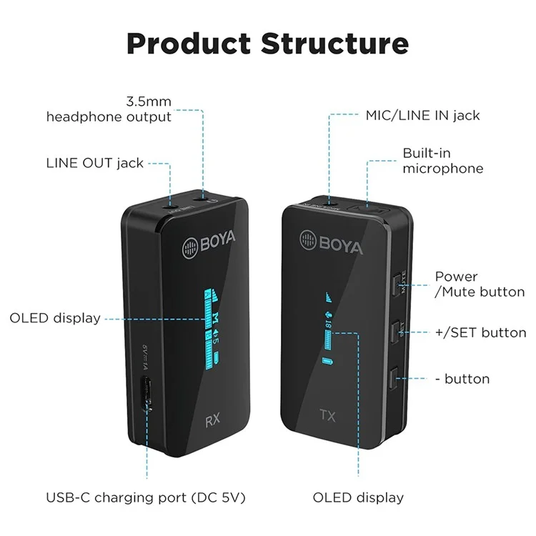 BOYA BY-XM6-S2 2 Transmitter + 1 Receiver, Wireless Microphone Lavalier Mic for Phone Camera Laptop