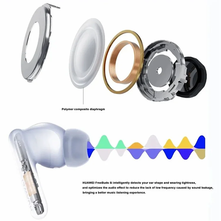 HUAWEI Freebuds 5i TWS Bluetooth-Drahtlos-In-Ear-Kopfhörer mit Geräuschunterdrückung, Musik-Gaming-Headset - Schwarz