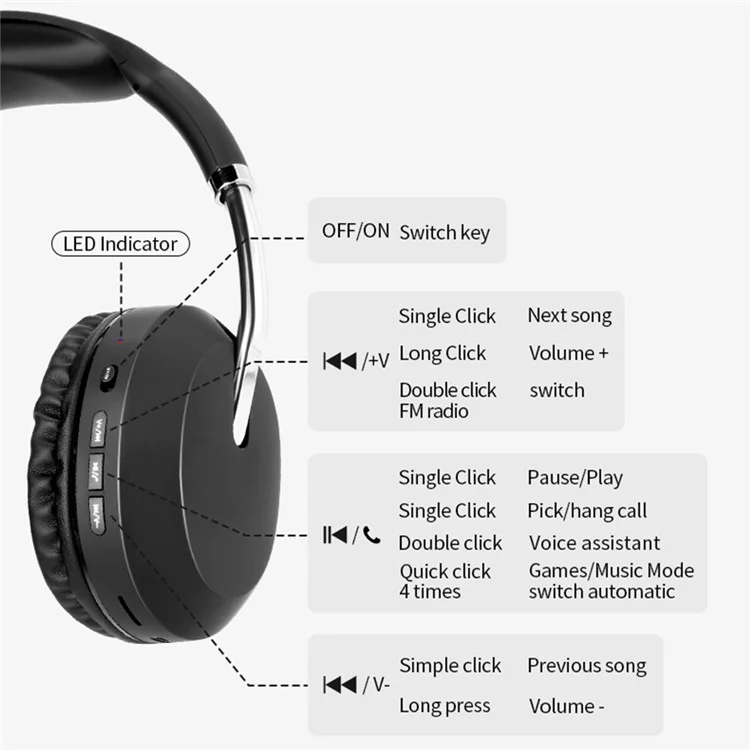 D-819 Bluetooth 5.3 Auriculares Hifi Stereo 15H Tiempo de Juego Auriculares Inalámbricos Soporte FM - Negro
