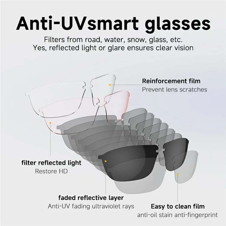 G02 Cycling Smart Glasses Bluetooth-compatible Wireless Earphone Polarized Sunglasses (CE Certified) - Black