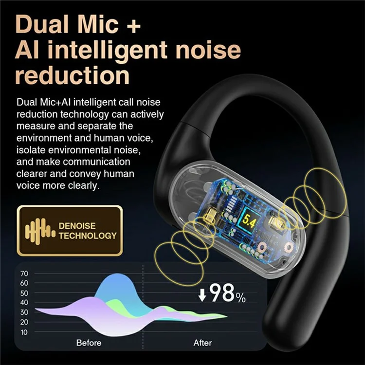 HILEO Hi95 Open-Ear Bluetooth-compatible Headphones Stereo Music Wireless Headset - Black