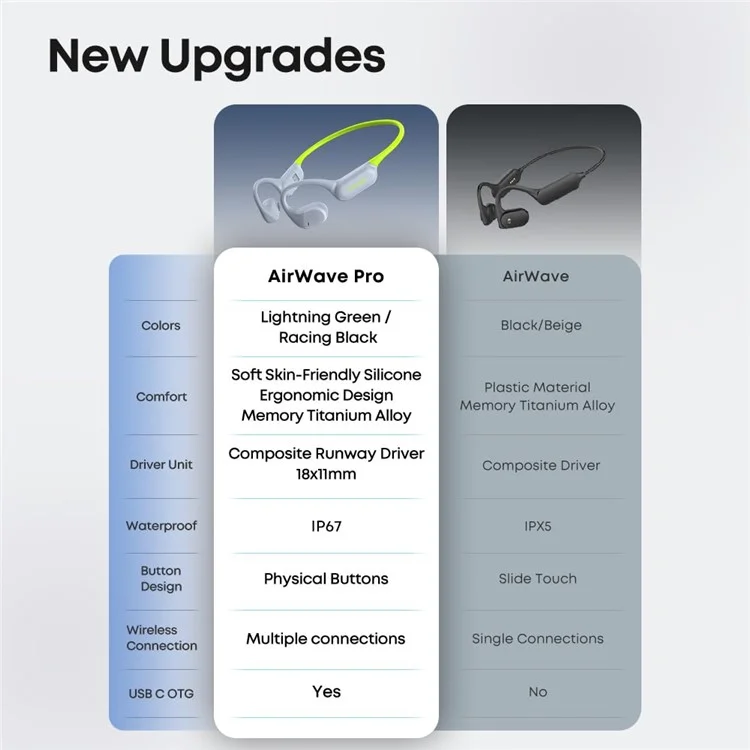 LANGSDOM Airware Pro BE19 Open-Ear-Kopfhörer MP3-Modus Wasserdicht Laufende Ohrhörer mit integriertem 32-GB-Speicher - Grau+Grün