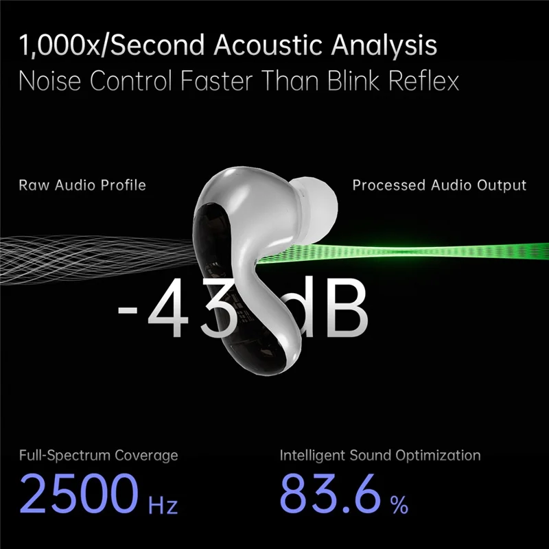 ND Pulsar Bluetooth-Compatible Headset 13mm HIFI Dynamic Driver In-Ear Earphones with 4 Mic - Dark Grey