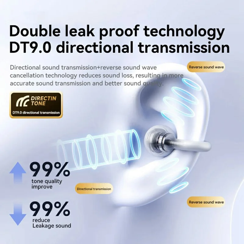 DL3 Ear Clip Wireless Bluetooth-compatible Earphones HiFi Sound Noise Reduction Earbuds - White