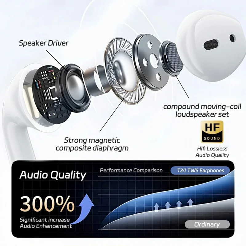 Fones de Ouvido Sem Fio WIWU T24 TWS com Detecção Intra-auricular Bluetooth 5.4 para Música