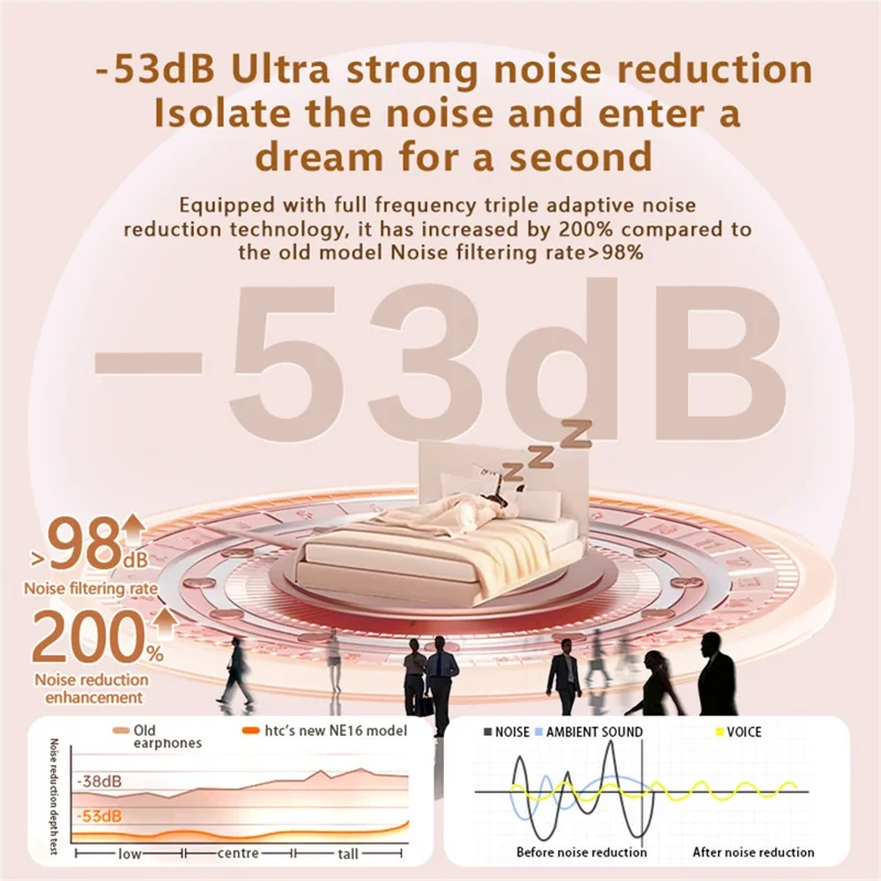 HTC NE16 Wireless Earbuds TWS In-Ear Bluetooth-Compatible 6.0 HiFi Stereo Music Calls Headsets - Black