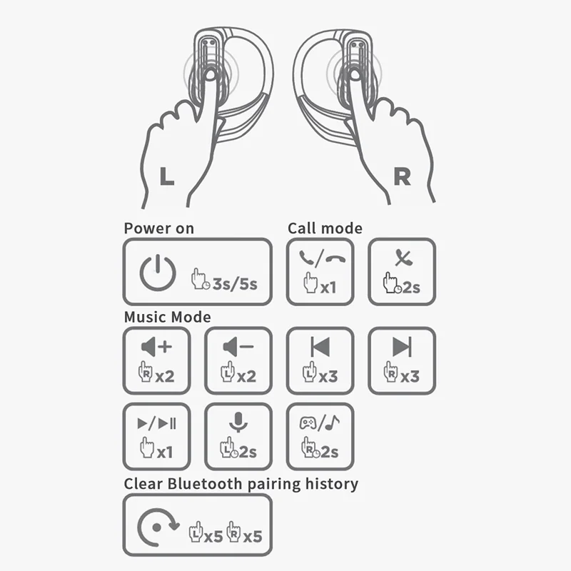 HTC NE02 Bluetooth-Compatible V6.0 Open-Ear Headphones Wireless Earbuds Long Battery Life High Sound Quality - Black