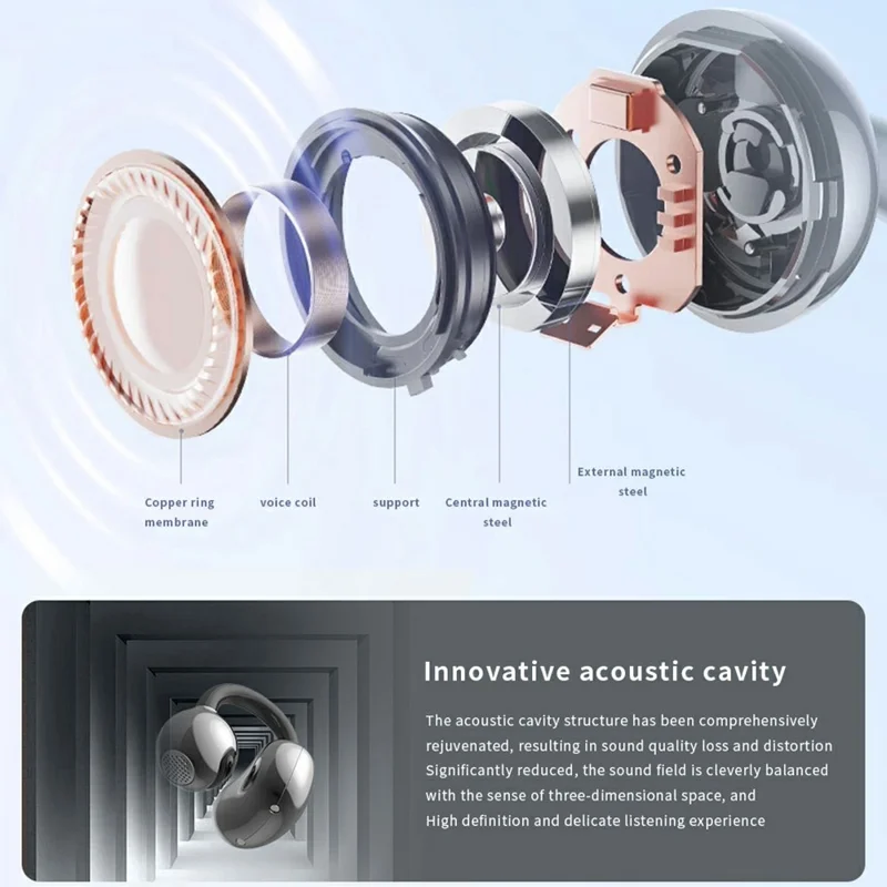 Fones de Ouvido Bluetooth 6.0 HTC NE55 com Clipe, Resistentes à Água IPX4, Estéreo HiFi, Cancelamento de Ruído e Esportivos - Ternido