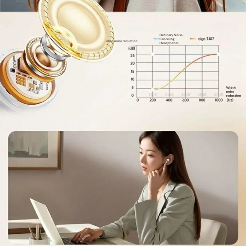 AIGO TJ07 Semi-In-Ear True Wireless Bluetooth-Compatible Earphones Smart Touch Earbuds with Charging Case - Beige