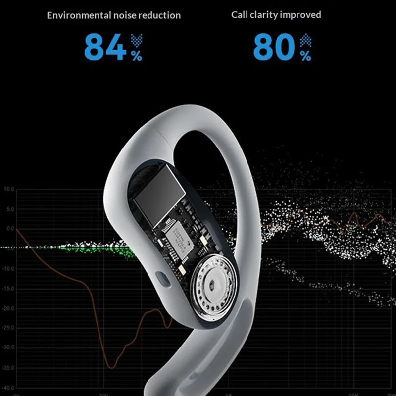 ROCK X916 Bluetooth-Compatible Earbuds ENC Noise Reduction HiFi Sound Ear Hook Earphone