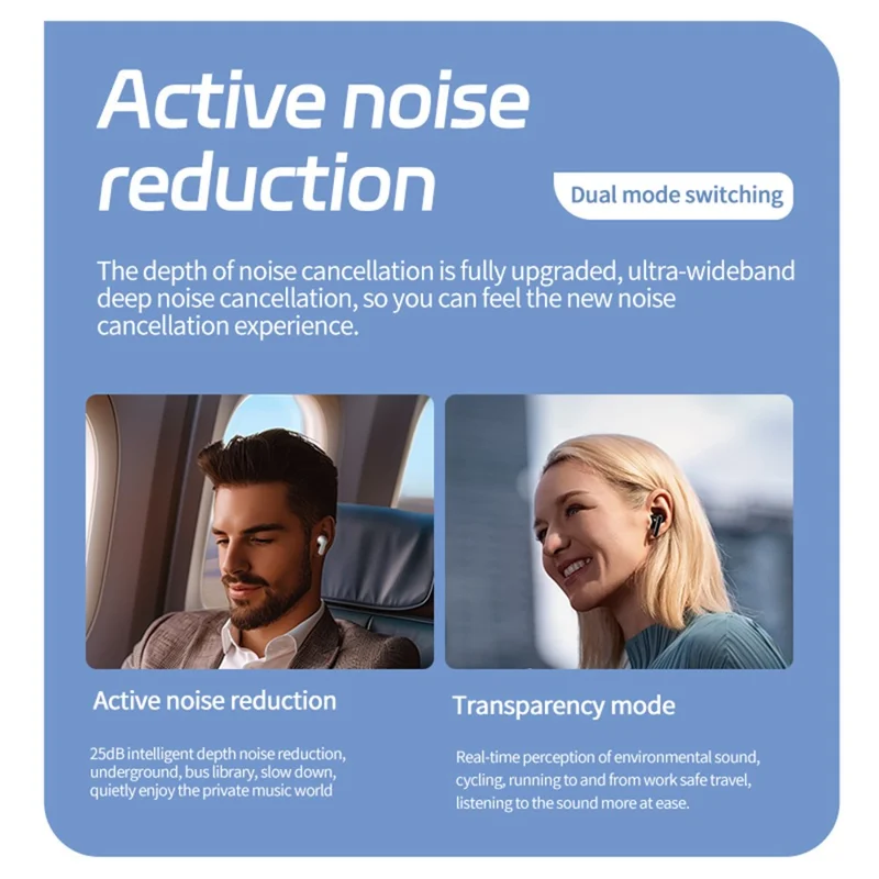 Bluetooth-compatible 5.4 Earbuds Screen Touch Control AI Translation 130 Languages In-Ear Headset for Travel Business - White