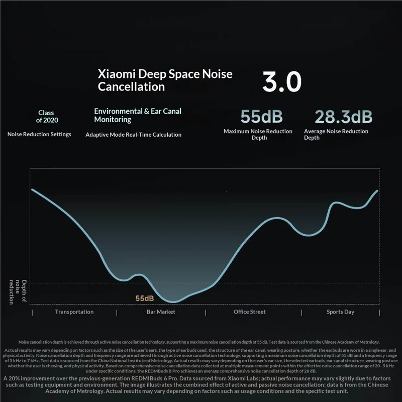 6812003194A