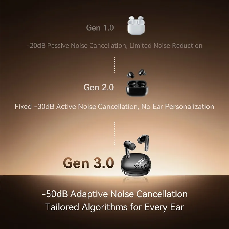 JOYROOM R3 Wireless Earbuds Adaptive ANC AI Bluetooth-compatible 6.0 13mm Driver IPX4 Waterproof - White