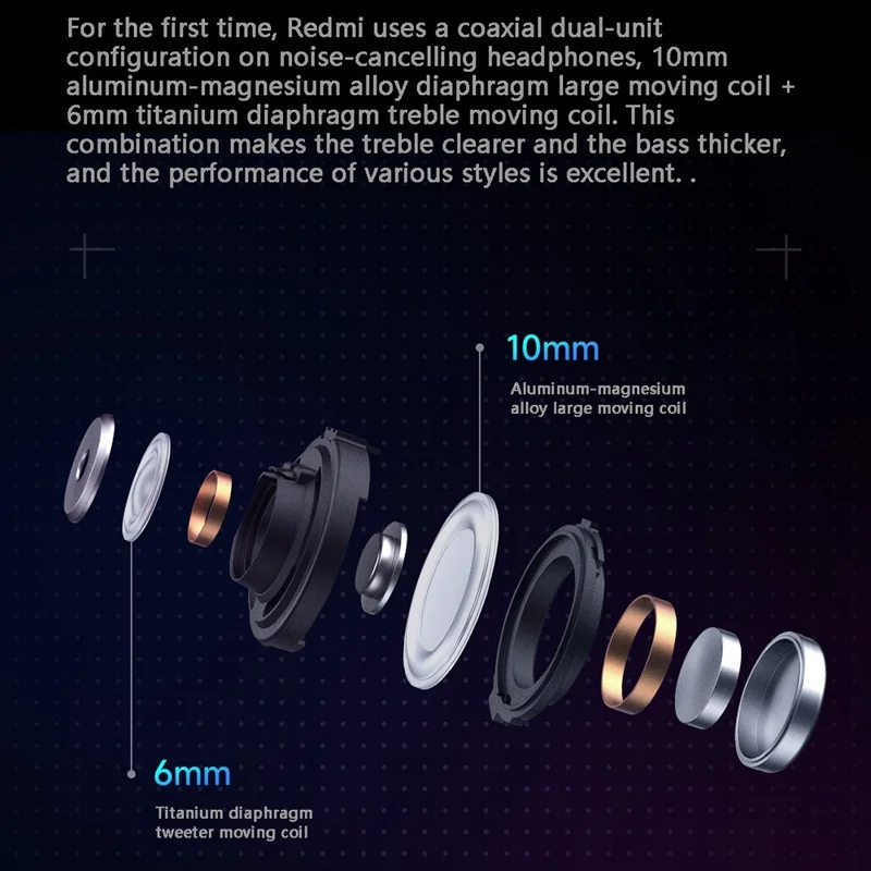 XIAOMI Redmi Buds 4 Pro Bluetooth-compatible 5.3 Wireless TWS In-ear Earphone Stereo Sound Noise Reduction Sports Earbud with Charging Case - White