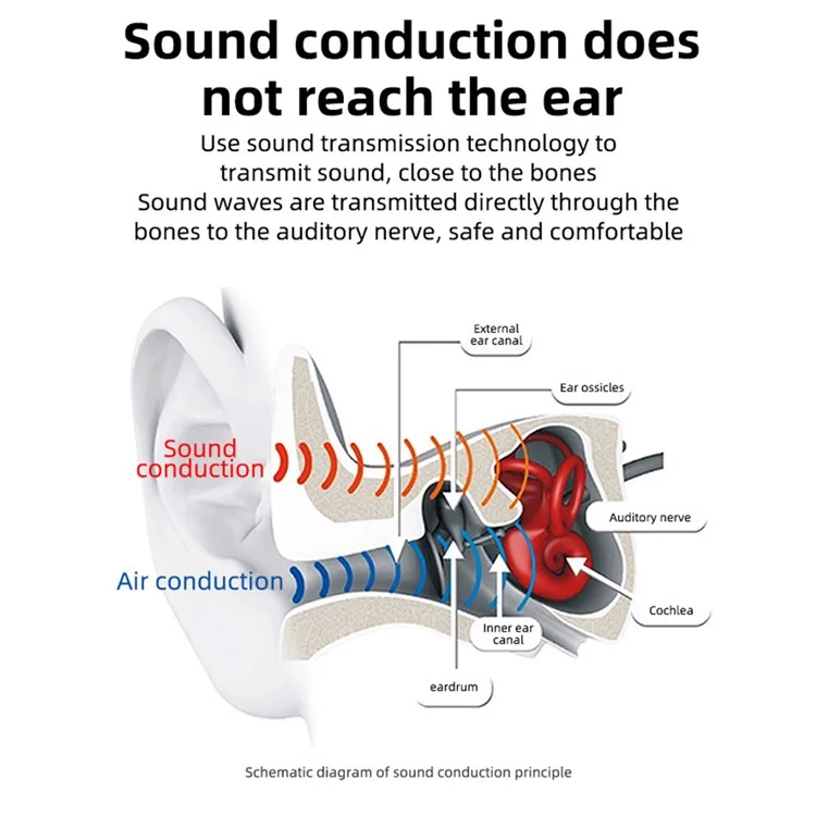 BL09 Conducción Ósea Bluetooth 5.2 Auriculares Tipo de Auriculares Aurel Para Auriculares Sports Auriculares - Negro