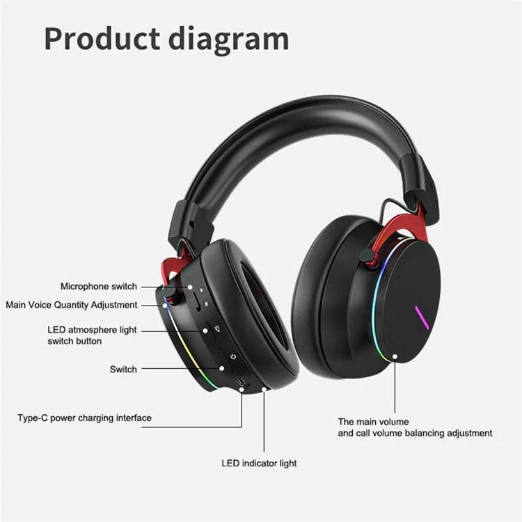 AOLION ALP5068 Gaming Headphones Compatible with PS5 Console 5.8G Wireless Bluetooth-compatible Headset
