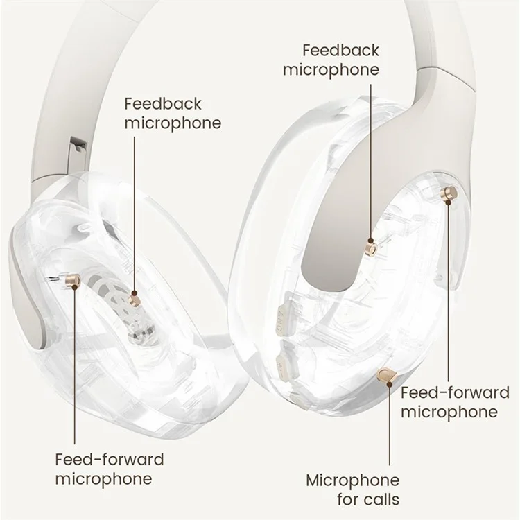 Haylou S35 2023 Auriculares Bluetooth Inalámbricos Over-ear ANC Cancelación de Ruido Auriculares de Baja Latencia - Blanco